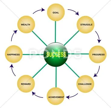 Success Stock Illustration