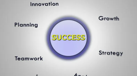 Success Keywords Video stock 37593376