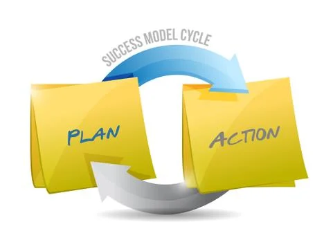 Success model cycle plan and action. illustration design over white Ilustração Stock