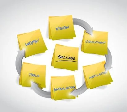 Success post cycle concept illustration Stock Illustration