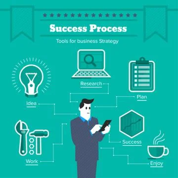 Success process Stock Illustration