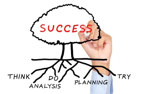 Success is target Stock Photos