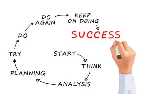 Success is target Stock Photos