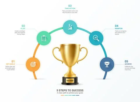 Success Trophy Infographic Template with Five Step Business Growth Process .. Stock Illustration