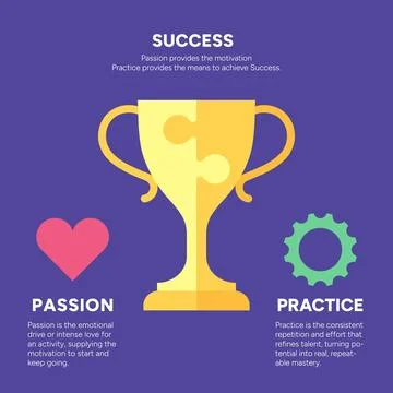 Success Trophy Passion and Practice Concept Stock Illustration