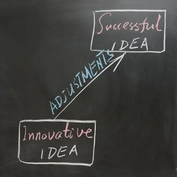 Successful idea Stock Photos