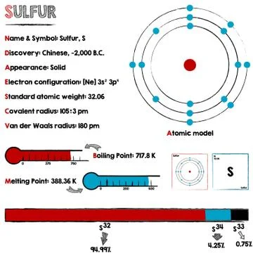 Sulfur element infographic Stock Illustration