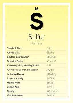 Sulfur Periodic Table Elements Info Card (Layered Vector Illustration) Stock Illustration
