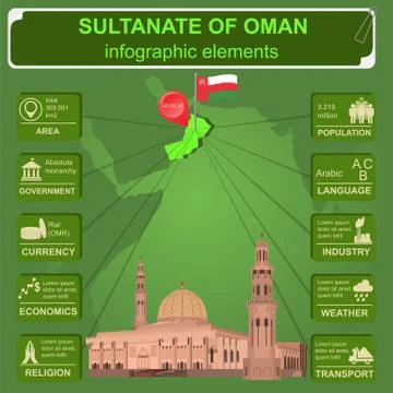 Sultanate of Oman infographics, statistical data, sights. Sultan Qaboos Mosqu Stock Illustration