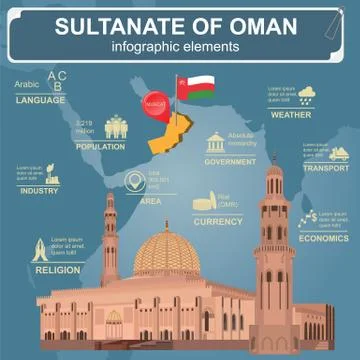 Sultanate of Oman infographics, statistical data, sights. Sultan Qaboos Mosqu Stock Illustration