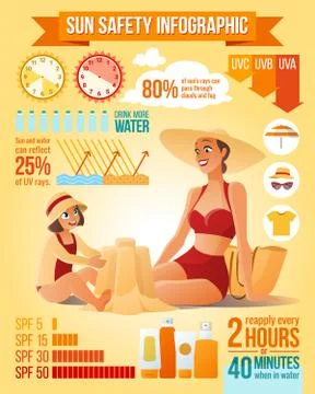 Summer beach vector illustration. Sun protection infographics. Stock Illustration