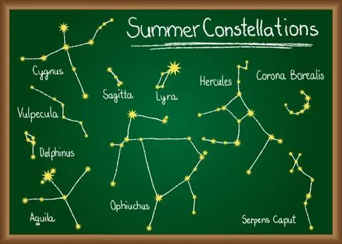 Summer constellations on chalkboard Stock Illustration