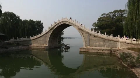 Summer Palace/Yiheyuan Stock Footage 203100135