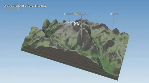 Summit ice cap serac collapse 3d terrain explainer loop 스톡 동영상 344011154