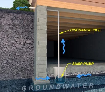 Sump Pump Diagram with Descriptive Text Stock Illustration