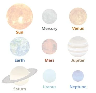 The Sun and the solar system planets Stock Illustration