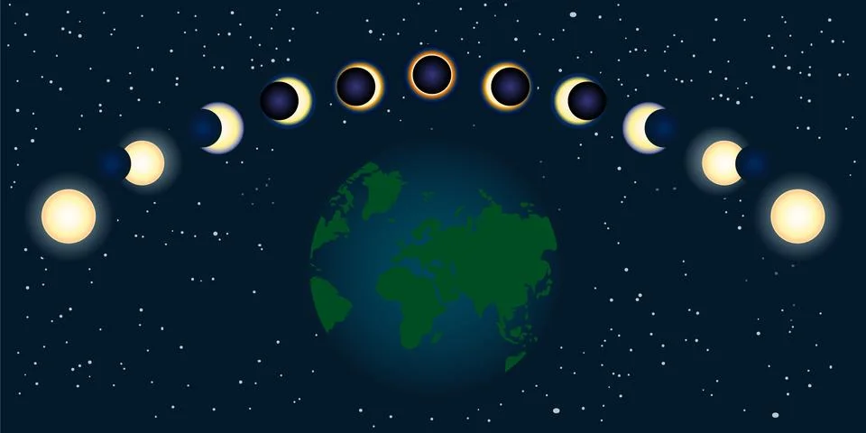 Sun eclipse process. Different phases of solar and lunar eclipse. Stock Illustration