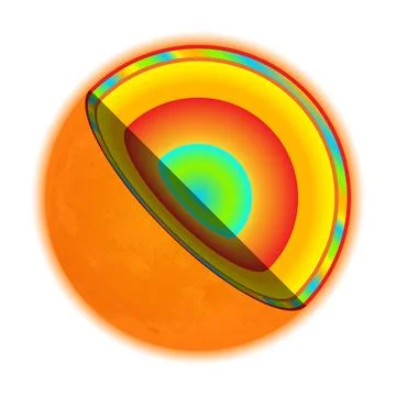 Sun Interior or Layers of the Sun 3D Illustration 스톡 일러스트