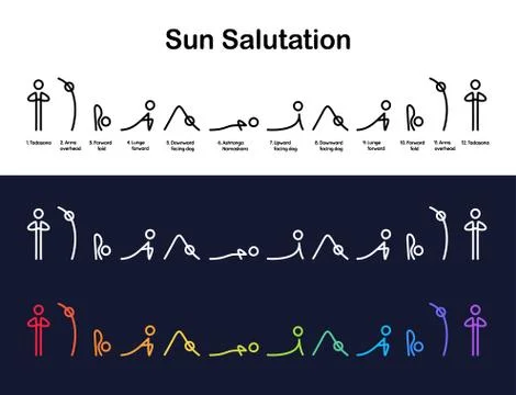 Sun Salutation infographic Stock Illustration