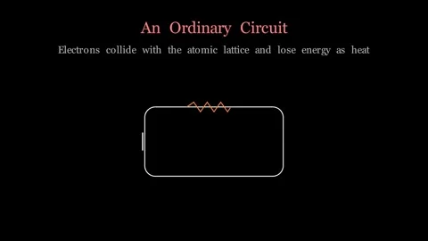 Superconducting Qubits - Engineering quantum states from electrical circuits Stock Footage 341313909