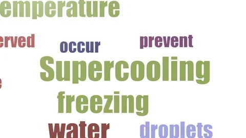 Supercooling Tag Cloud Animated On White Background Video stock 103093410