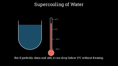 The Supercooling of Water Vídeos de archivo 336267853