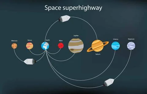 Superhighway system discovered in the Solar System Stock Illustration