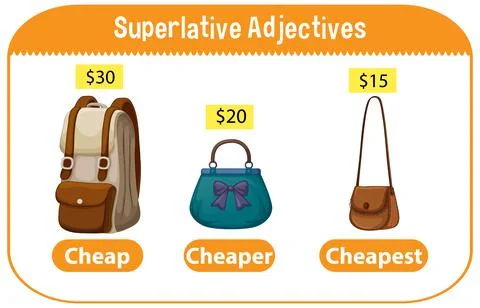 Superlative Adjectives for word cheap Stock Illustration