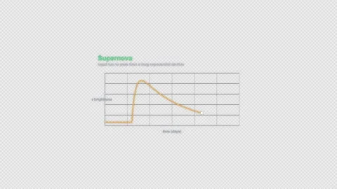 Supernova Astronomical Light Curve Animation Labeled Video Overlay Alpha 4K Stock-Footage 339304307