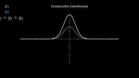 Superposition Principle Stock Footage 333892815