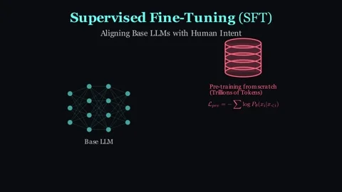 Supervised Fine-Tuning - Aligning base LLMs with human intent Video stock 337844207