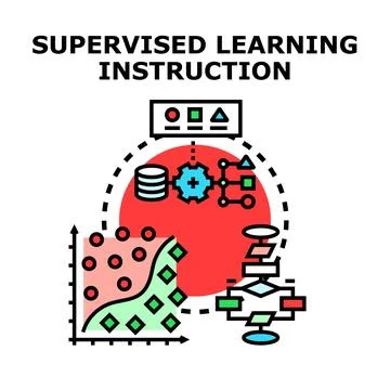 Supervised learning concept with data instruction and algorithm Stockillustratie