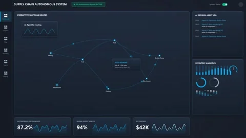 Supply Chain Autonomous System Dashboard with Predictive Shipping Routes and AI Stock Footage 345102678