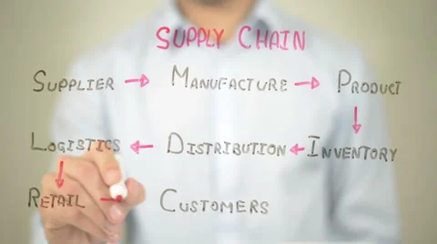 Supply Chain Concept,  Man writing on transparent screen Stock-Footage 62990921
