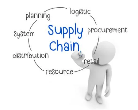 Supply chain 库存插图