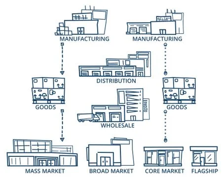 Supply Chain. Stock Illustration