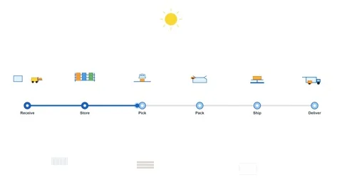 Supply chain logistics fulfillment process timeline infographic Video stock 333276354