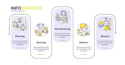 Supply chain management cycle rectangle infographic vector 스톡 일러스트