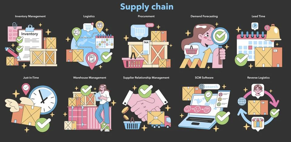 Supply chain management set. Flat vector illustration. Illustrazione stock