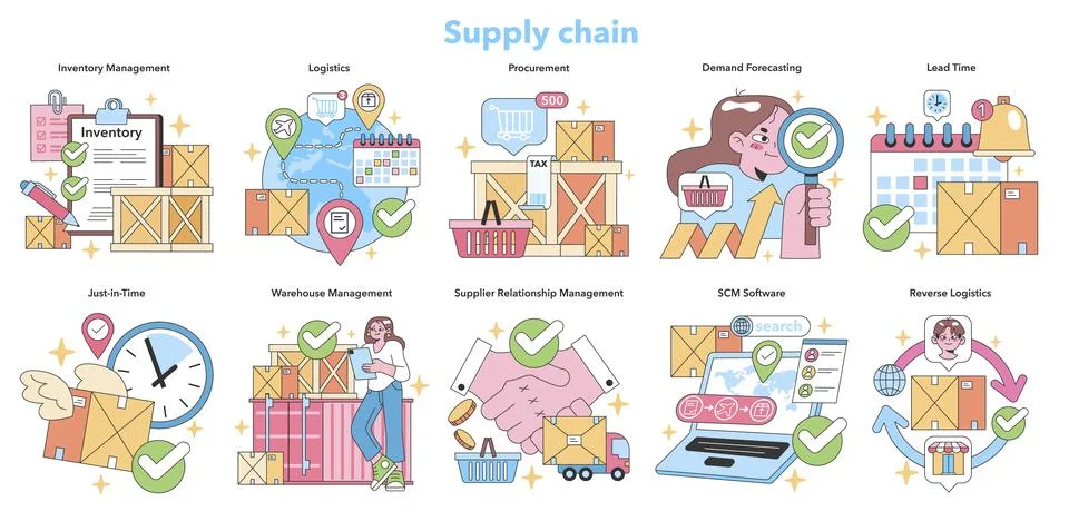 Supply chain management set. Flat vector illustration. Illustrazione stock