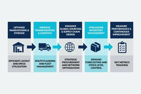Supply chain workflow for optimization in executive summaries Stock Illustration