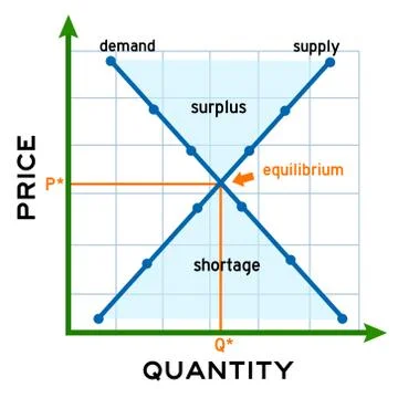 Supply demand Stock Illustration