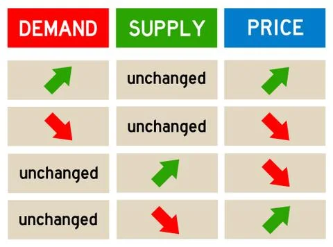 Supply demand price Stock Illustration