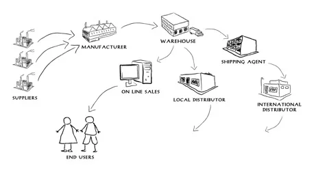 Supply Flow Chart Stock Footage 4776705
