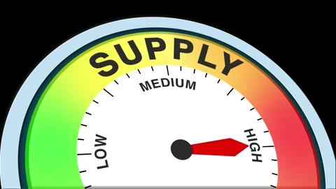 Supply Level Text or Word  Low and Medium to High Meter Concept Animation Stock Footage 288645440