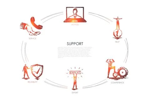 Support - advice, competence, expert, reliability, service set concept. Stock Illustration