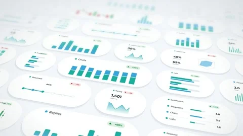 Support Dashboard Analytics Visualization Interactive Data Charts Horizontal Stock Footage 347415010