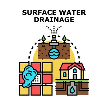Surface water drainage system concept for home and garden Stock Illustration