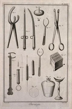 Surgery: instruments for the performance of a glossectomy, including a phar.. Stock Illustration
