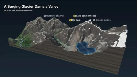 Surging Glacier Ice Dammed Lake Karakoram 3D Terrain Explainer Vídeos de archivo 343893665